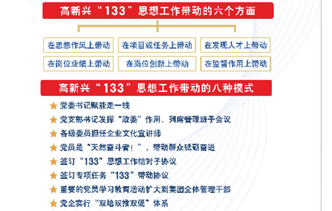 图片2：高凯发K8国际官网入口,凯发k8国际官网登录,凯发平台k8“133”思想工作带动的六个方面、八种模式.png