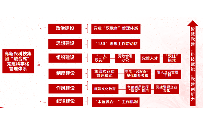 图5：高凯发K8国际官网入口,凯发k8国际官网登录,凯发平台k8科技集团“融合式”党建科学化管理体系简图.png